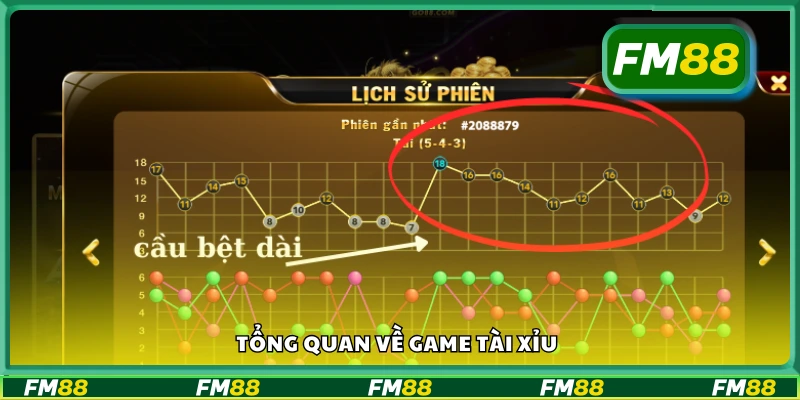 Giới thiệu chung về trò chơi tài xỉu phổ biến