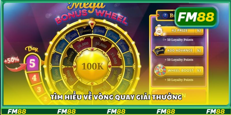 Tìm hiểu về vòng quay giải thưởng